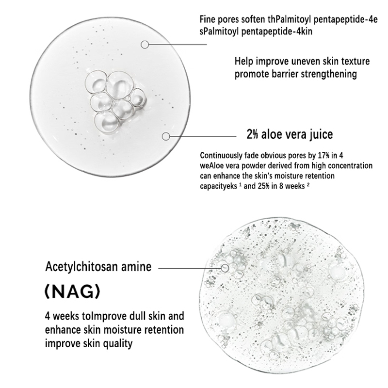 Aloe 2% + NAG 2% Solution Seru - Aha Bha Exfoliant recension och pris